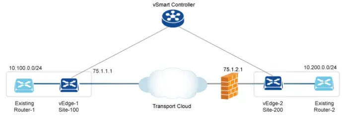 CISCO-The-Catalyst-SD-WAN-Solution-9