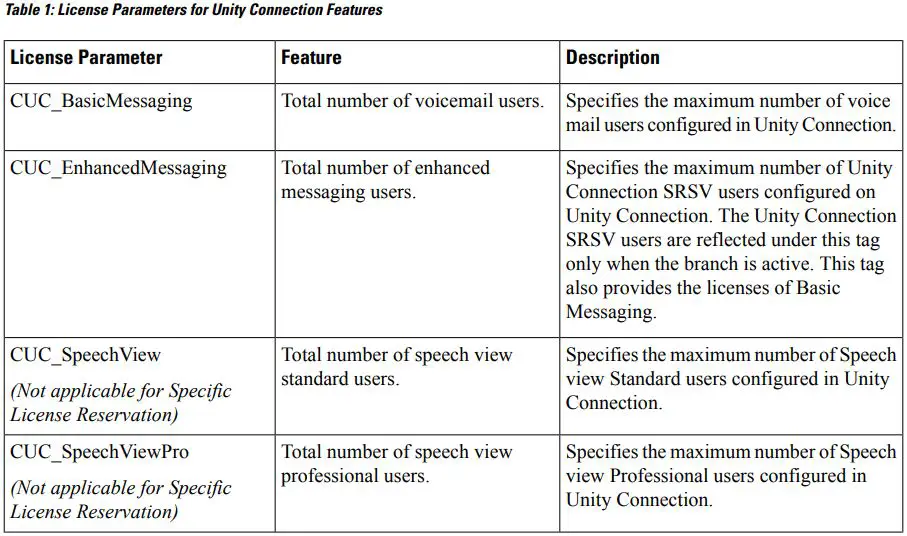 CISCO Unity Connection Managing Licenses Software User Guide - License Parameters for Unity Connection Features