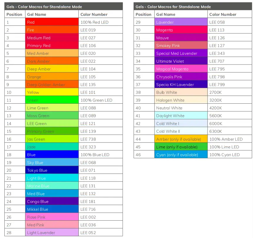 CLUSTER S2 High Power Pixel Mappable Hybrid Strobe - Charts2