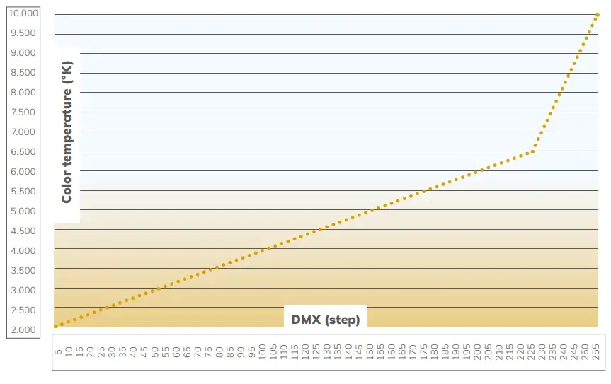 CLUSTER S2 High Power Pixel Mappable Hybrid Strobe - Color temperature