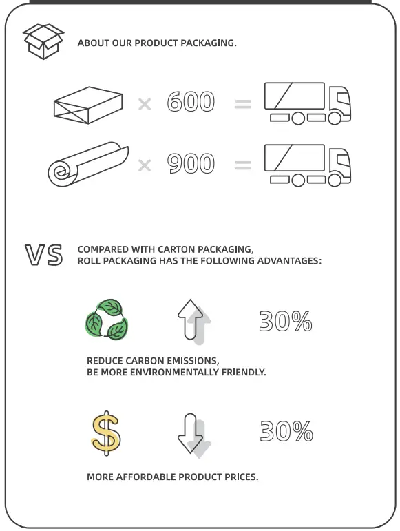 COLOR G CA PG GREY SM Kitchen Rug  - Packing 1