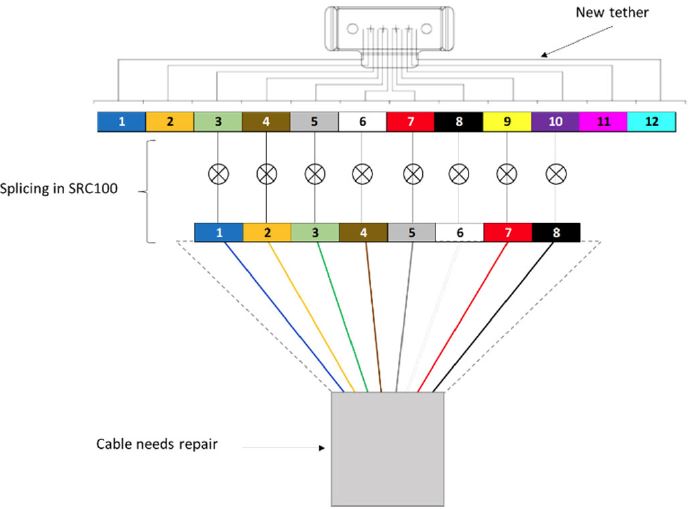 COMMSCOPE-SRC100-Tether-Repair-fig-2