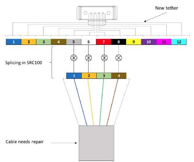 COMMSCOPE-SRC100-Tether-Repair-fig-4