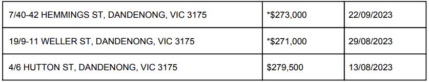 CONSUMER-AFFAIRS-VICTORIA-Single-Residential-Property-Located-In-The-Melbourne-Metropolitan-Area-fig-4