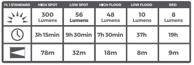 CORE-EQUIPMENT-40079-300-Lumen-Rechargeable-Headlamp-FIG-5