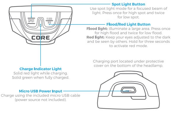 CORE-EQUIPMENT-40079-300-Lumen-Rechargeable-Headlamp-FIG-6