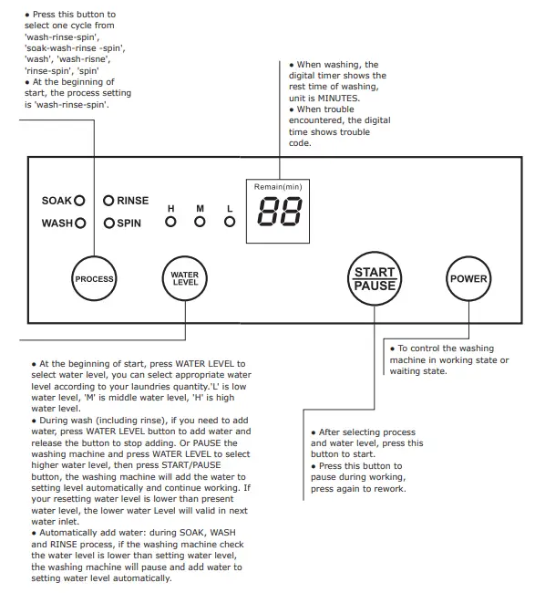 COSTWAY EP24460DE Automatic Portable Washing Machine - Control panel