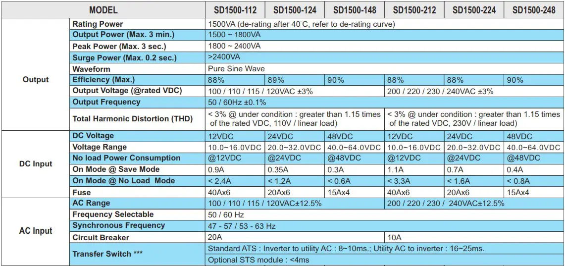 COTEK SD1500 Series 1500W Pure Sine Wave - tebile 1