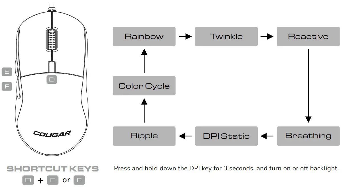 COUGAR 8000DPI Gaming Gear Combo Keyboard - EFFECTS