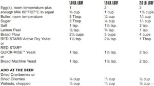 CRANBERRY WALNUT BREAD