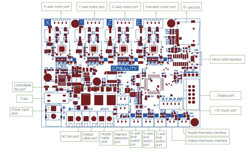 Circuit Wiring
