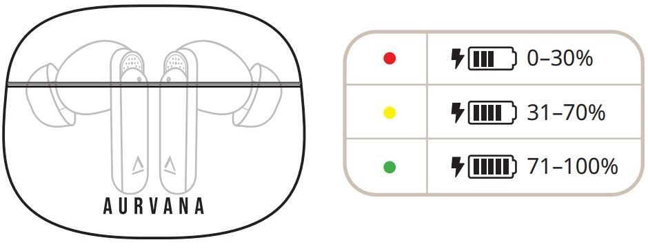 CREATIVE Aurvana Ace True Wireless Earbuds - OVERVIEW 3