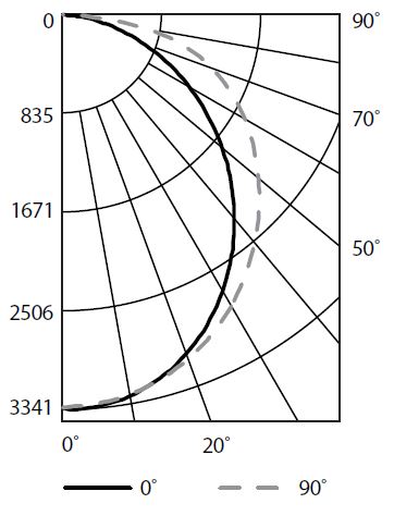 CREE-LIGHTING-ZR-Series-LED-Troffers-User-Guide-fig-4