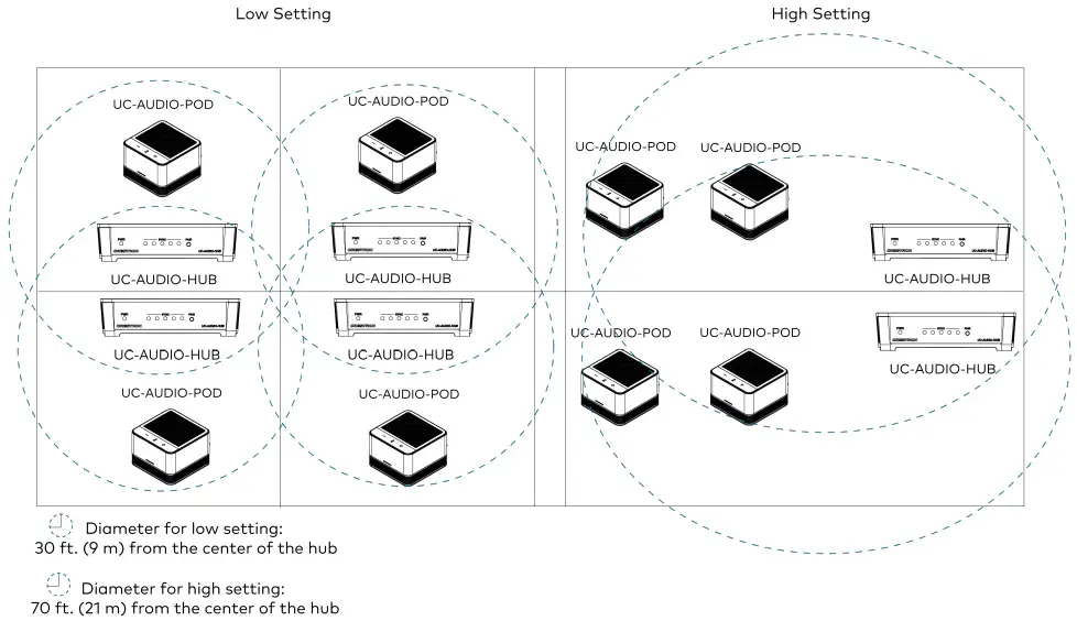 CRESTRON M202109001 Flex Pod Wireless Audio Solution - General Dimensional Guidelines