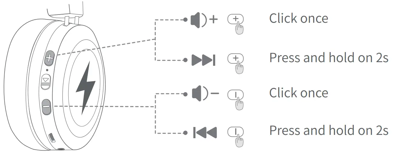 Volume Control/Music Control