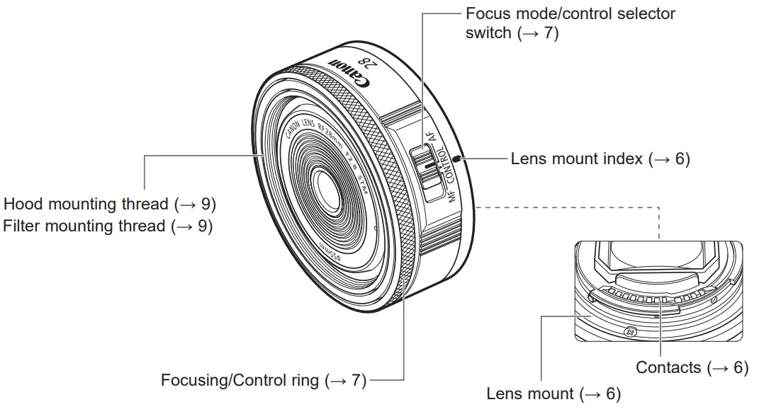 Canon RF 28mm F2 8 STM - fig1