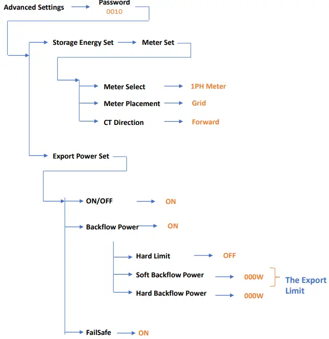 Catch-Power-Solis-Inverter-Control-FIG-7