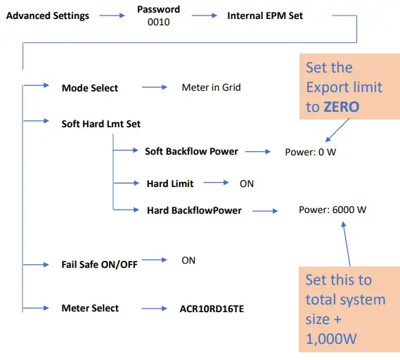 Catch-Power-Solis-Inverter-Control-FIG-9