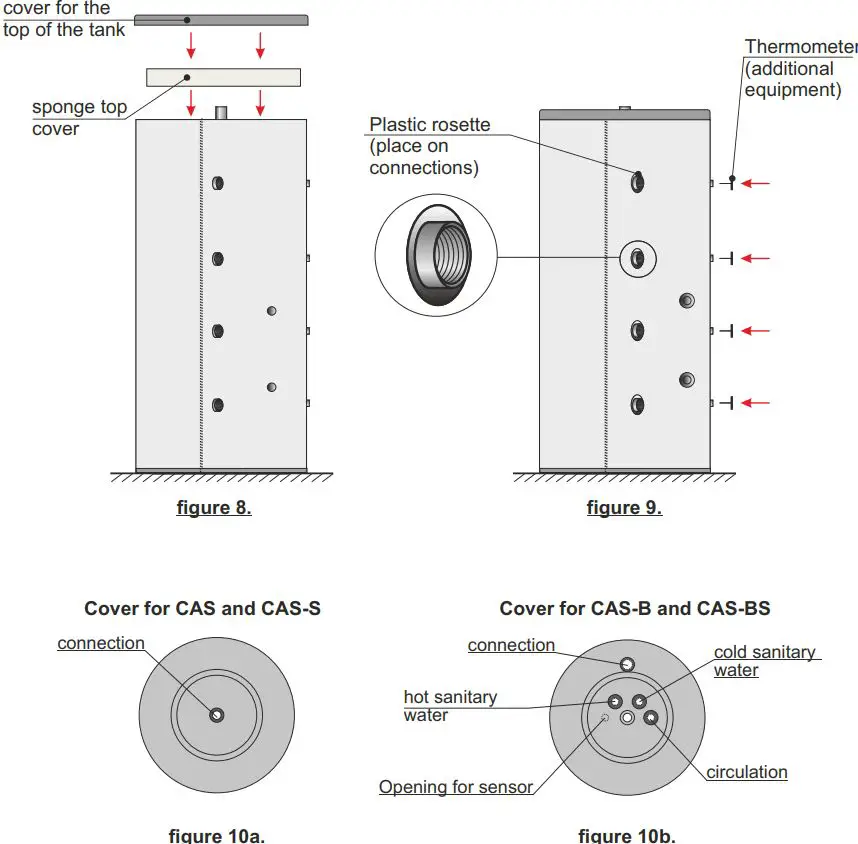 Centrometal CAS 303 Jacket for Accumulation Tank-FIG8