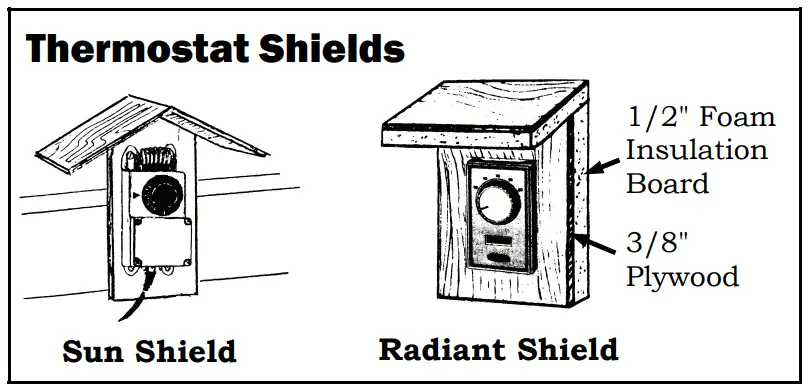 Charley s Greenhouse Garden Fan Ventilation Systems - Figure 1