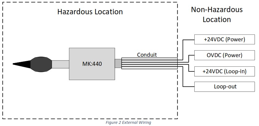 Cirrus MK 440 Environmental Noise Monitoring Sensor - Installation 1