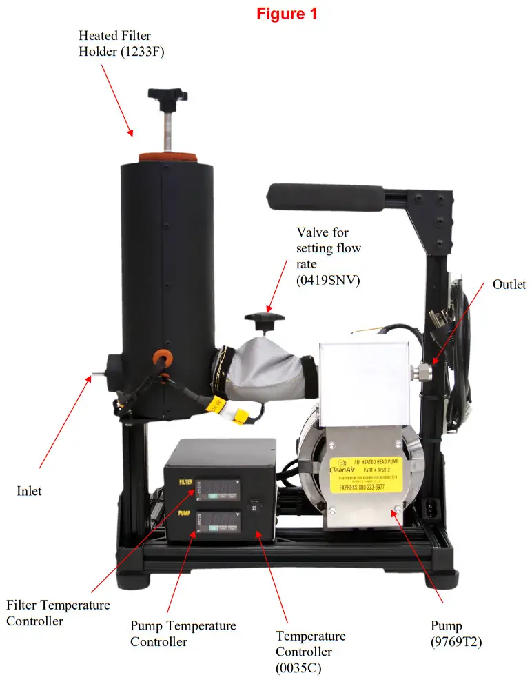 CleanAIR 9769HPFS Heated In Line Filter Pump Assembly - Figure 1
