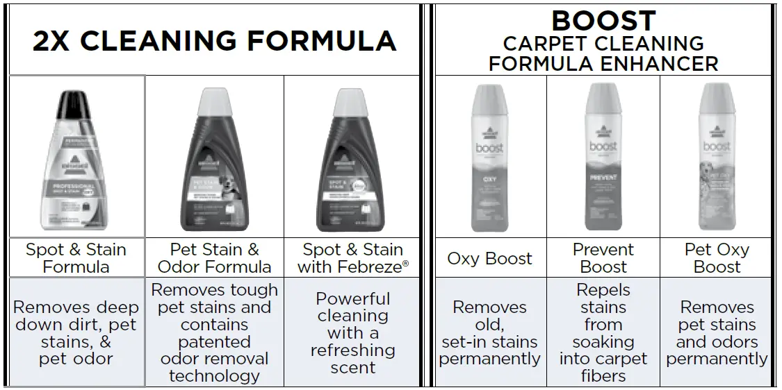 Cleaning formula
