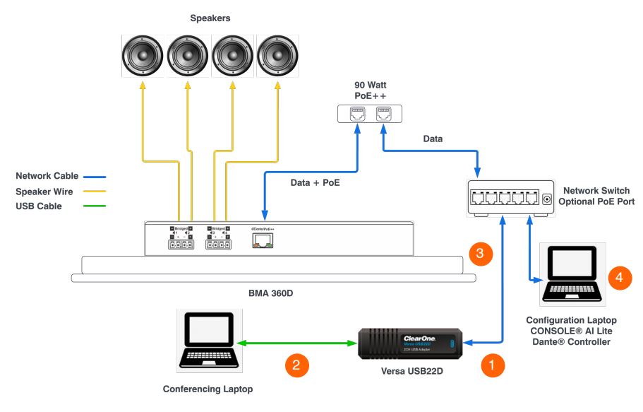 ClearOne-VERSA-USB22D-Connect-Audio-Expander-FIG-5