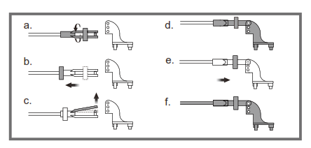 Clevis installation