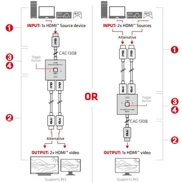 Club-3D-CSV-1384-HDMI-2-In-1-Bi-Directional-Switch-3