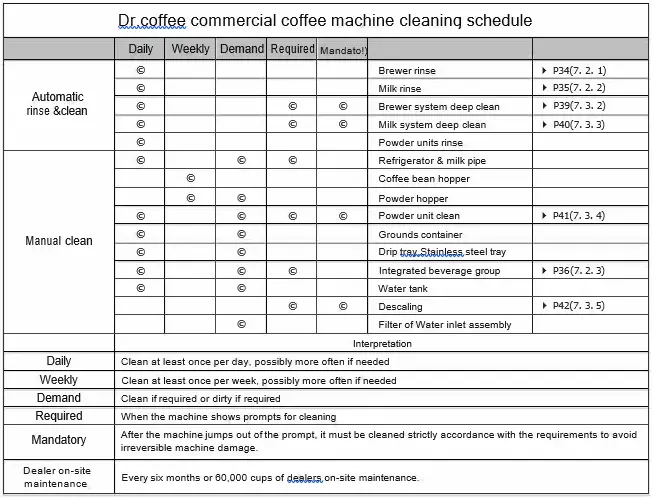 Coffee-2700W-Series-Zone-Machine-fig66