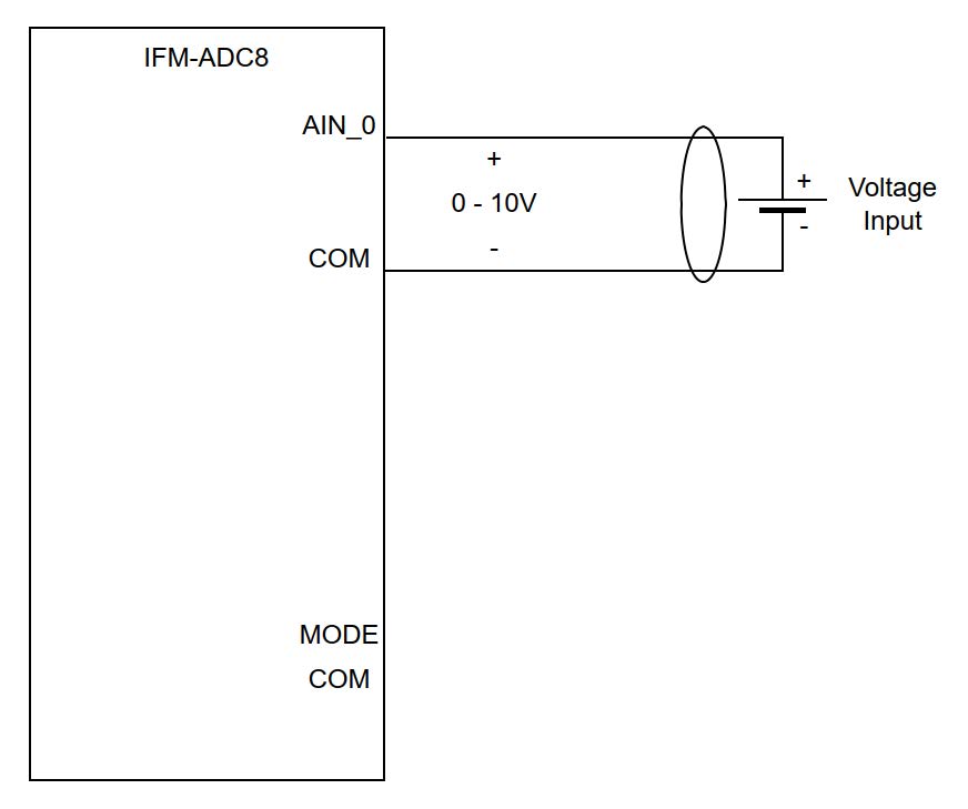 Compulab-IOT-DIN-IMX8PLUS-I-O-Expansion-Modules-fig- (9)