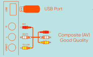 Connecting Devices
