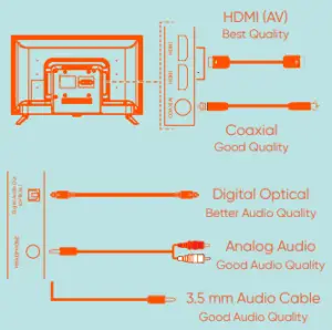 Connecting Devices