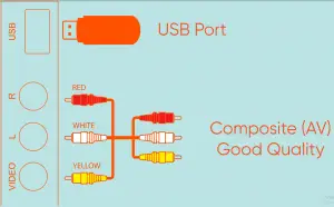 Connecting Devices
