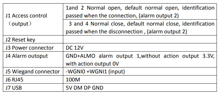 Connector interface A