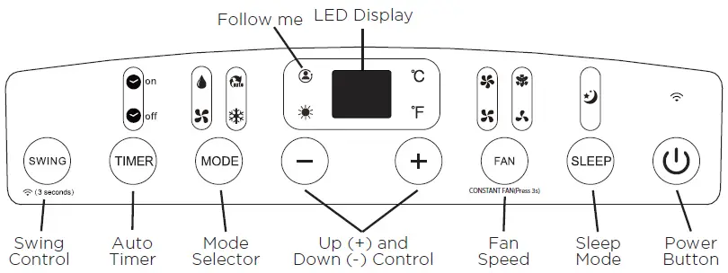 Control Panel Features