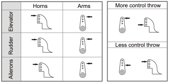 Control horn and servo arm settings