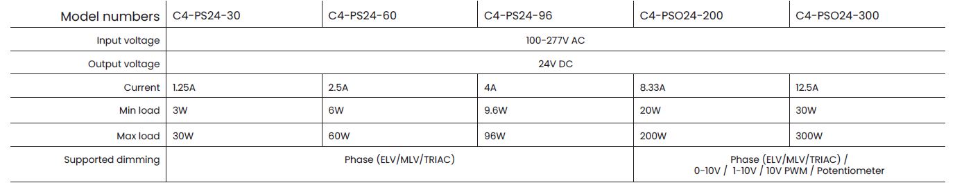 Control4-C-PS2-30-Vibrant-Power-Supply-FIG- (1)
