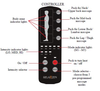 Controller