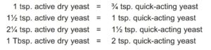 Conversion Chart for Quick-Acting Yeast
