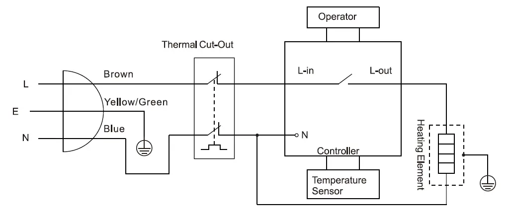 Corbero CTWG30CD Electric Water Heater 6