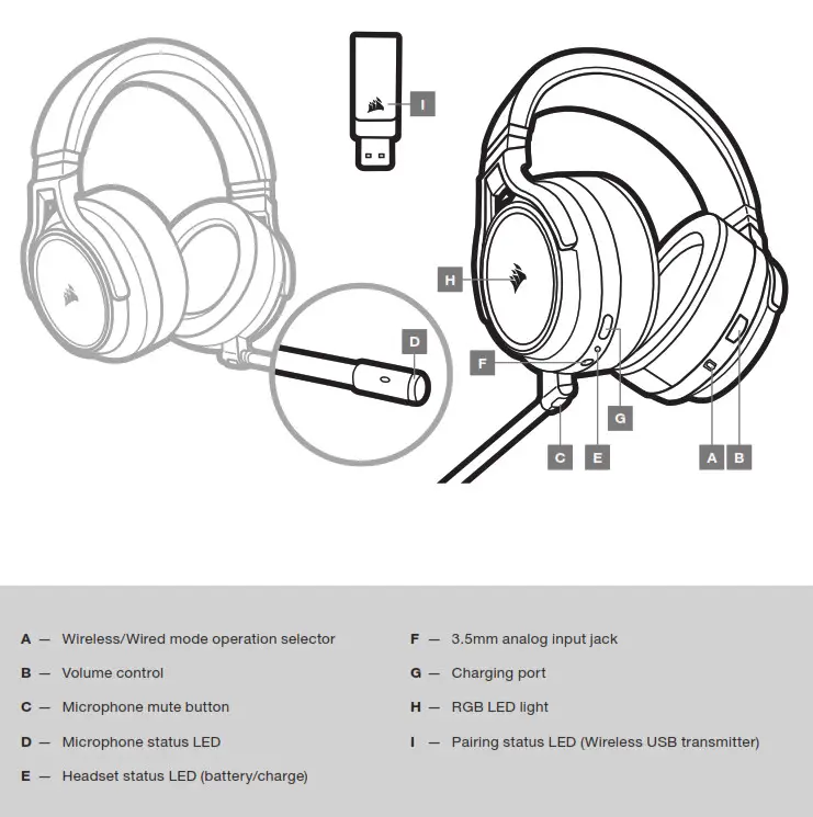 Corsair VIRTUOSO RGB Wireless High-Fidelity Gaming Headset - CONTROLS AND FEATURES SECTION