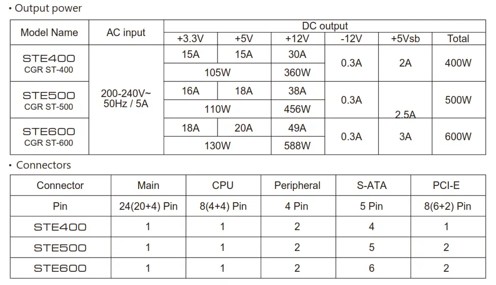 Cougar XTC Specifications Manual - Specifications