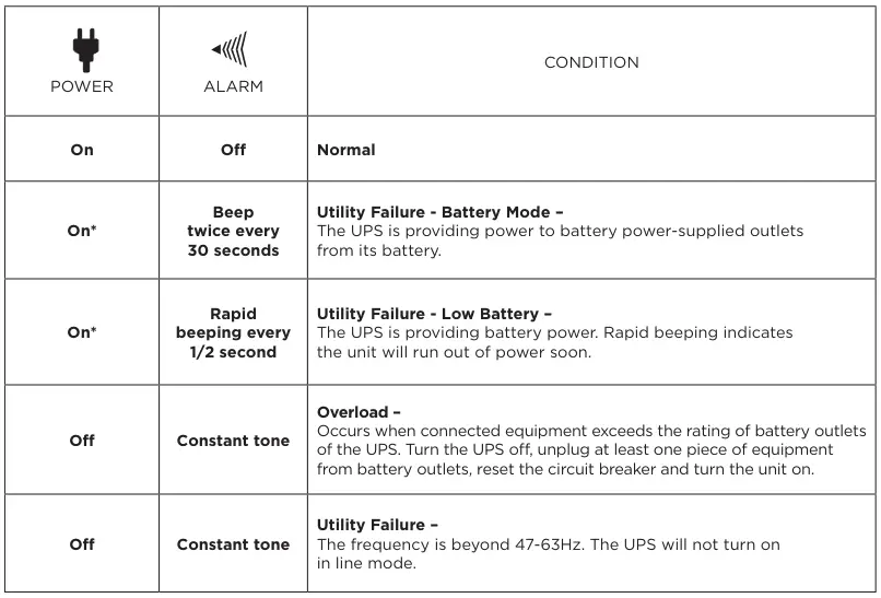 CyberPower-SL700U-Slim-Battery-Backup-Ups-FIG-3