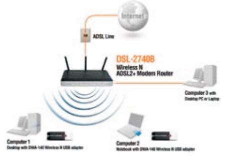 D-Link-DKT-810-Wireless-N-ADSL2-Modem-Router-Starter-Kit-FIG-1