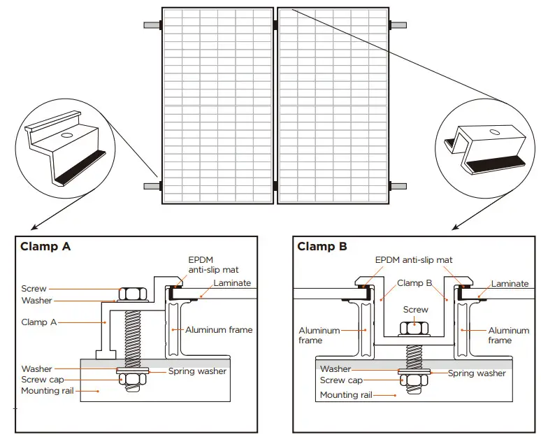 DAH Solar Full-Screen PV Module - SCREWS 1