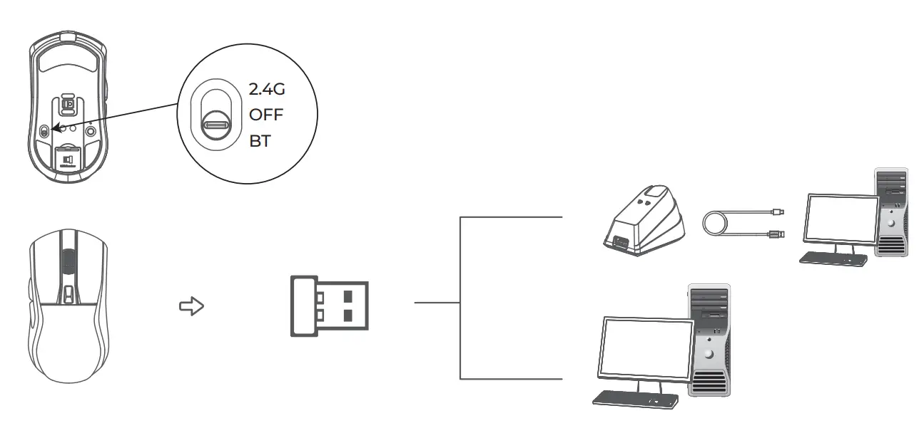 How to connect