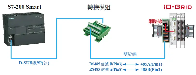 DAUDIN-iO-GRIDm-and-SIEMENS-PLC-Modbus-RTU-Connection-fig-2