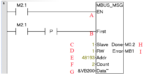 DAUDIN-iO-GRIDm-and-SIEMENS-PLC-Modbus-RTU-Connection-fig-7
